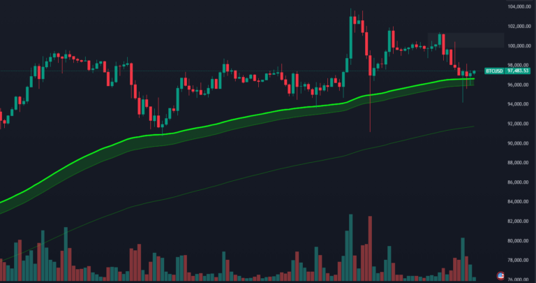 What’s Next for Bitcoin After Massive Liquidations